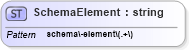 XSD Diagram of SchemaElement in schema query_xsd (OGC Web Feature Service)