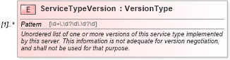 XSD Diagram of ServiceTypeVersion in schema owsserviceidentification_xsd (OGC Web Feature Service)