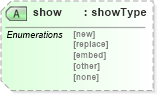 XSD Diagram of show in schema xlink_xsd (OGC Web Feature Service)