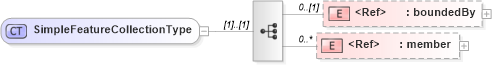 XSD Diagram of SimpleFeatureCollectionType in schema wfs_xsd (OGC Web Feature Service)
