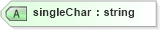 XSD Diagram of singleChar in schema filter_xsd (OGC Web Feature Service)