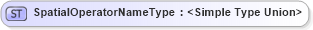 XSD Diagram of SpatialOperatorNameType in schema filtercapabilities_xsd (OGC Web Feature Service)