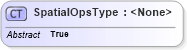 XSD Diagram of SpatialOpsType in schema filter_xsd (OGC Web Feature Service)