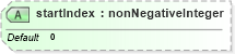 XSD Diagram of startIndex in schema wfs_xsd (OGC Web Feature Service)