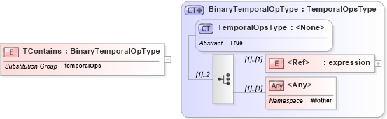 XSD Diagram of TContains in schema filter_xsd (OGC Web Feature Service)