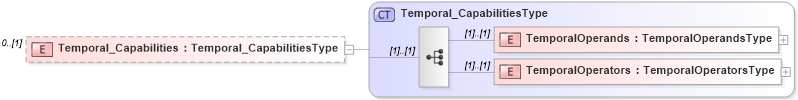 XSD Diagram of Temporal_Capabilities in schema filtercapabilities_xsd (OGC Web Feature Service)