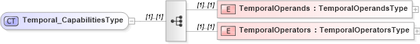 XSD Diagram of Temporal_CapabilitiesType in schema filtercapabilities_xsd (OGC Web Feature Service)