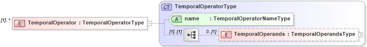 XSD Diagram of TemporalOperator in schema filtercapabilities_xsd (OGC Web Feature Service)