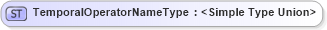 XSD Diagram of TemporalOperatorNameType in schema filtercapabilities_xsd (OGC Web Feature Service)