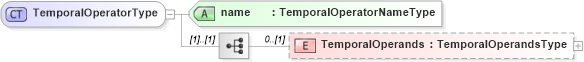XSD Diagram of TemporalOperatorType in schema filtercapabilities_xsd (OGC Web Feature Service)