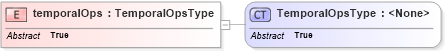 XSD Diagram of temporalOps in schema filter_xsd (OGC Web Feature Service)
