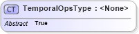 XSD Diagram of TemporalOpsType in schema filter_xsd (OGC Web Feature Service)