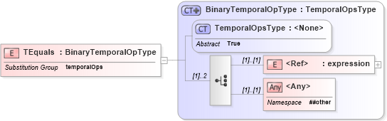 XSD Diagram of TEquals in schema filter_xsd (OGC Web Feature Service)
