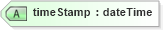XSD Diagram of timeStamp in schema wfs_xsd (OGC Web Feature Service)