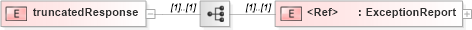 XSD Diagram of truncatedResponse in schema wfs_xsd (OGC Web Feature Service)