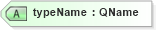 XSD Diagram of typeName in schema wfs_xsd (OGC Web Feature Service)
