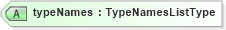 XSD Diagram of typeNames in schema query_xsd (OGC Web Feature Service)