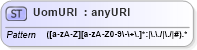 XSD Diagram of UomURI in schema filter_xsd (OGC Web Feature Service)