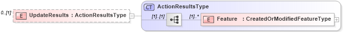 XSD Diagram of UpdateResults in schema wfs_xsd (OGC Web Feature Service)