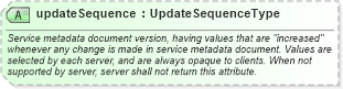 XSD Diagram of updateSequence in schema owsgetcapabilities_xsd (OGC Web Feature Service)