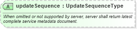 XSD Diagram of updateSequence in schema owsgetcapabilities_xsd (OGC Web Feature Service)