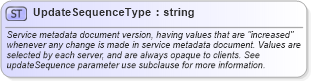 XSD Diagram of UpdateSequenceType in schema owsgetcapabilities_xsd (OGC Web Feature Service)