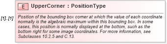 XSD Diagram of UpperCorner in schema owscommon_xsd (OGC Web Feature Service)