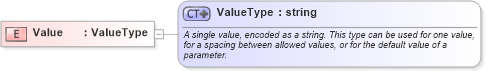 XSD Diagram of Value in schema owsdomaintype_xsd (OGC Web Feature Service)