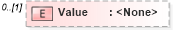XSD Diagram of Value in schema wfs_xsd (OGC Web Feature Service)
