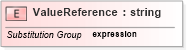 XSD Diagram of ValueReference in schema expr_xsd (OGC Web Feature Service)
