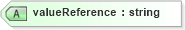 XSD Diagram of valueReference in schema wfs_xsd (OGC Web Feature Service)