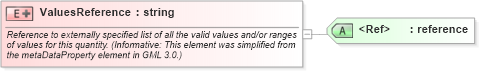 XSD Diagram of ValuesReference in schema owsdomaintype_xsd (OGC Web Feature Service)