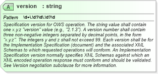 XSD Diagram of version in schema owsexceptionreport_xsd (OGC Web Feature Service)
