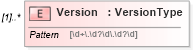 XSD Diagram of Version in schema owsgetcapabilities_xsd (OGC Web Feature Service)