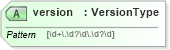XSD Diagram of version in schema owsgetcapabilities_xsd (OGC Web Feature Service)