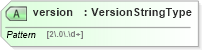 XSD Diagram of version in schema wfs_xsd (OGC Web Feature Service)