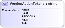 XSD Diagram of VersionActionTokens in schema filter_xsd (OGC Web Feature Service)