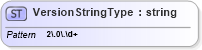XSD Diagram of VersionStringType in schema wfs_xsd (OGC Web Feature Service)