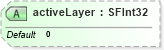 XSD Diagram of activeLayer in schema x3d-3_2_xsd (Web3D - Open Standards for Real-Time 3D Communication)