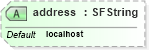 XSD Diagram of address in schema x3d-3_2_xsd (Web3D - Open Standards for Real-Time 3D Communication)