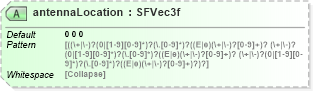 XSD Diagram of antennaLocation in schema x3d-3_2_xsd (Web3D - Open Standards for Real-Time 3D Communication)