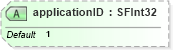 XSD Diagram of applicationID in schema x3d-3_2_xsd (Web3D - Open Standards for Real-Time 3D Communication)