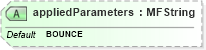 XSD Diagram of appliedParameters in schema x3d-3_2_xsd (Web3D - Open Standards for Real-Time 3D Communication)