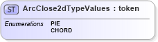 XSD Diagram of ArcClose2dTypeValues in schema x3d-3_2_xsd (Web3D - Open Standards for Real-Time 3D Communication)