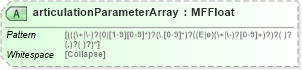 XSD Diagram of articulationParameterArray in schema x3d-3_2_xsd (Web3D - Open Standards for Real-Time 3D Communication)