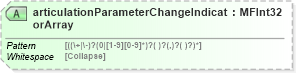 XSD Diagram of articulationParameterChangeIndicatorArray in schema x3d-3_2_xsd (Web3D - Open Standards for Real-Time 3D Communication)