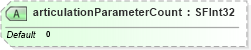 XSD Diagram of articulationParameterCount in schema x3d-3_2_xsd (Web3D - Open Standards for Real-Time 3D Communication)