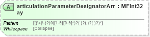 XSD Diagram of articulationParameterDesignatorArray in schema x3d-3_2_xsd (Web3D - Open Standards for Real-Time 3D Communication)