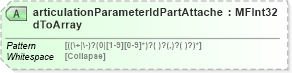 XSD Diagram of articulationParameterIdPartAttachedToArray in schema x3d-3_2_xsd (Web3D - Open Standards for Real-Time 3D Communication)