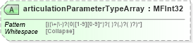 XSD Diagram of articulationParameterTypeArray in schema x3d-3_2_xsd (Web3D - Open Standards for Real-Time 3D Communication)